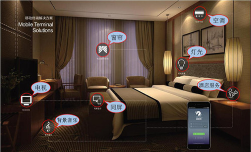 為什么酒店要安裝酒店客房控制系統(tǒng)？